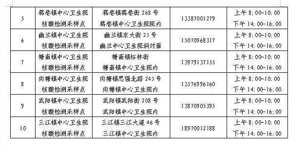 检测|刚刚确定！南昌又一地免费！