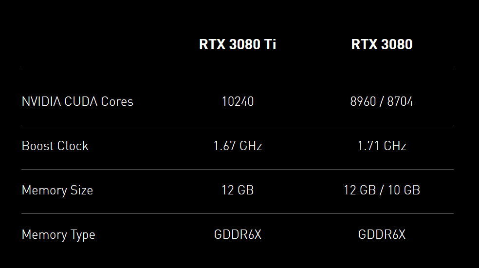 单元|微星发布 RTX 3080 12G 系列三款显卡：三风扇 / RGB 灯光