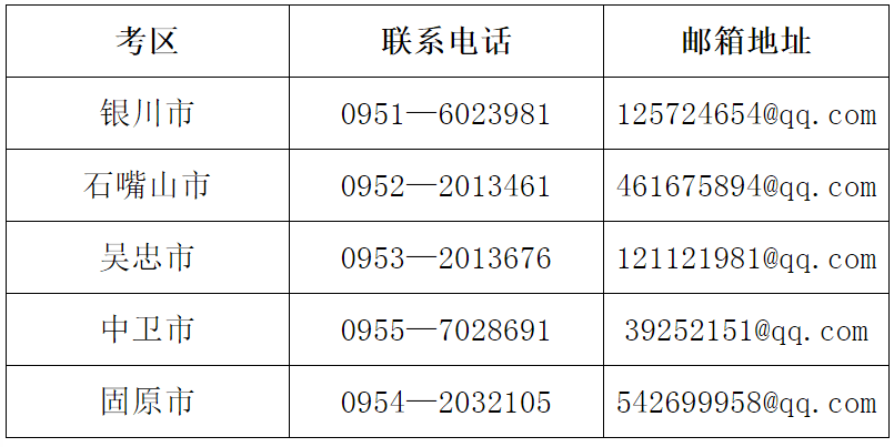 考生|宁夏2021年教师资格考试可以退费了！法考成绩今日公布，13个县区放宽合格分数线