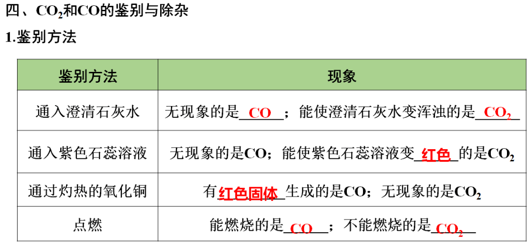 网络|初中化学期末重要知识梳理，含高频命题点整理（1-7单元）