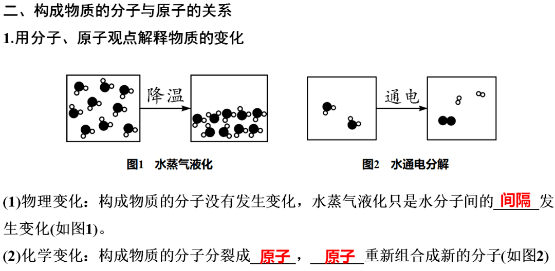 网络|初中化学期末重要知识梳理，含高频命题点整理（1-7单元）