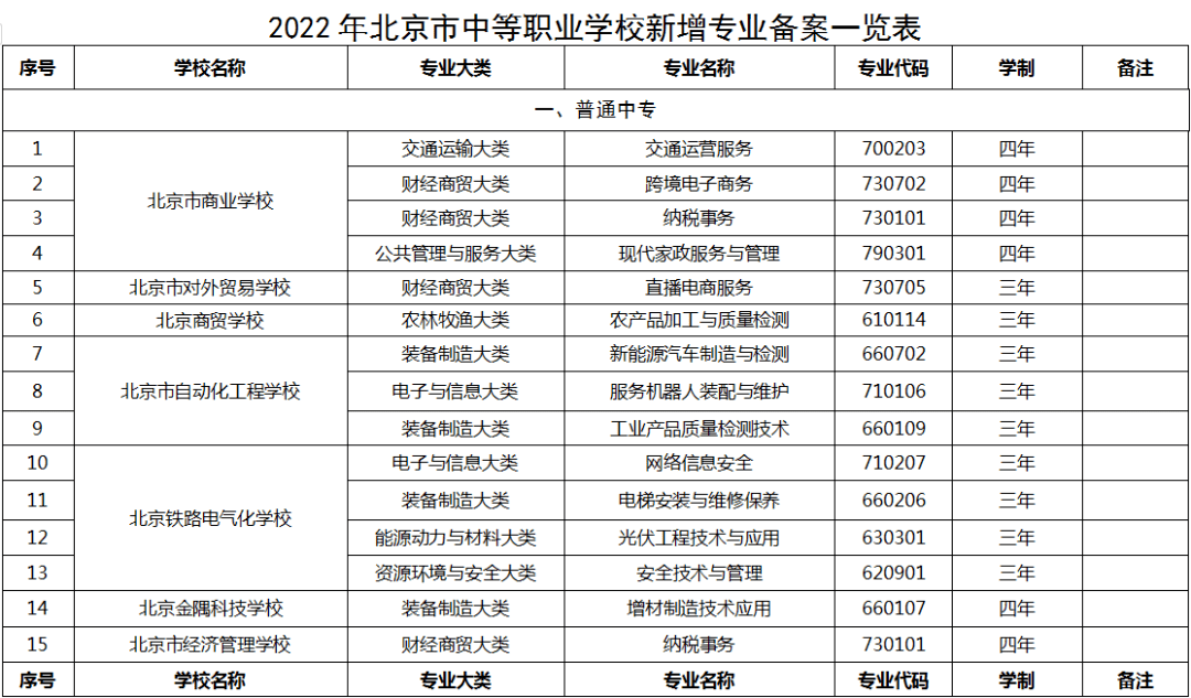 中职|北京19所中职学校今年新增35个专业，聚焦智能制造等领域