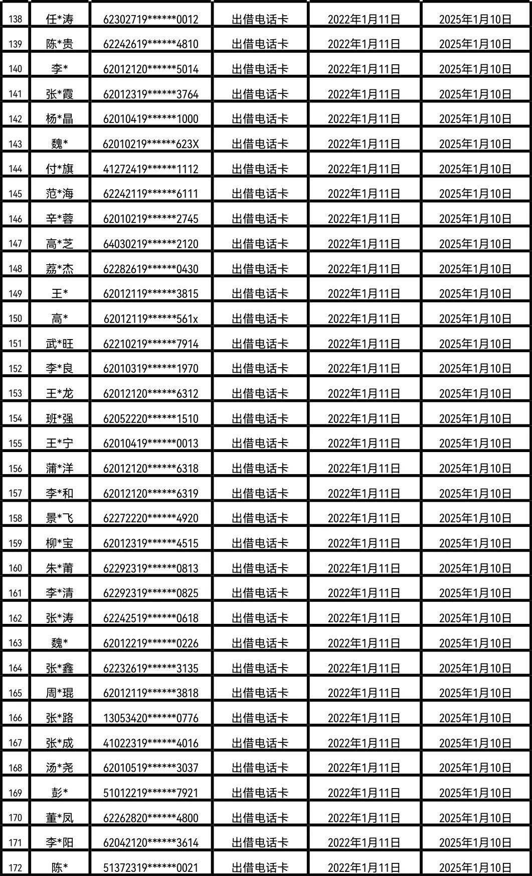 甘肃公开曝光第三批涉嫌电信网络诈骗电话用户黑名单