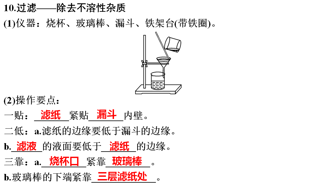 网络|初中化学期末重要知识梳理，含高频命题点整理（1-7单元）