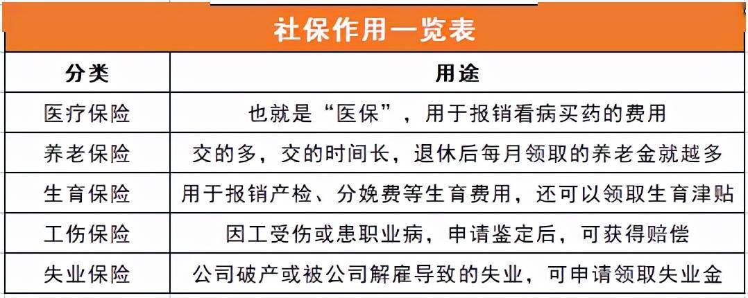 沒有工作單位怎麼交社保最划算2022年最全社保攻略趕緊收藏