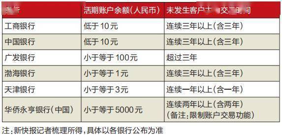 注意！这些银行卡将被清卡