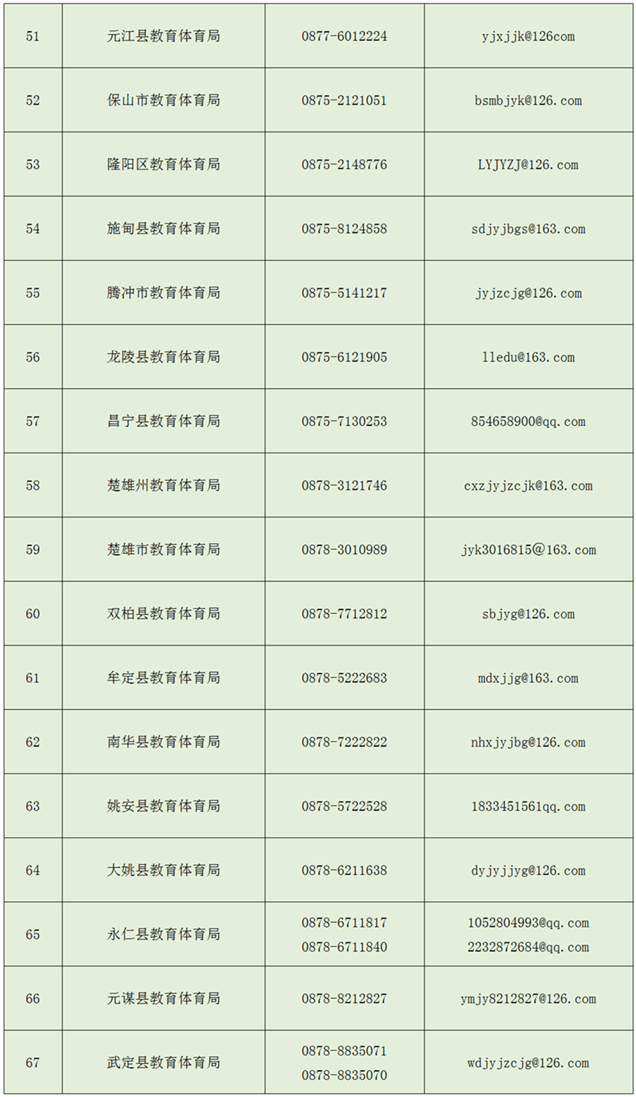 中小学|云南省校外培训机构这些违规行为可举报！举报方式→