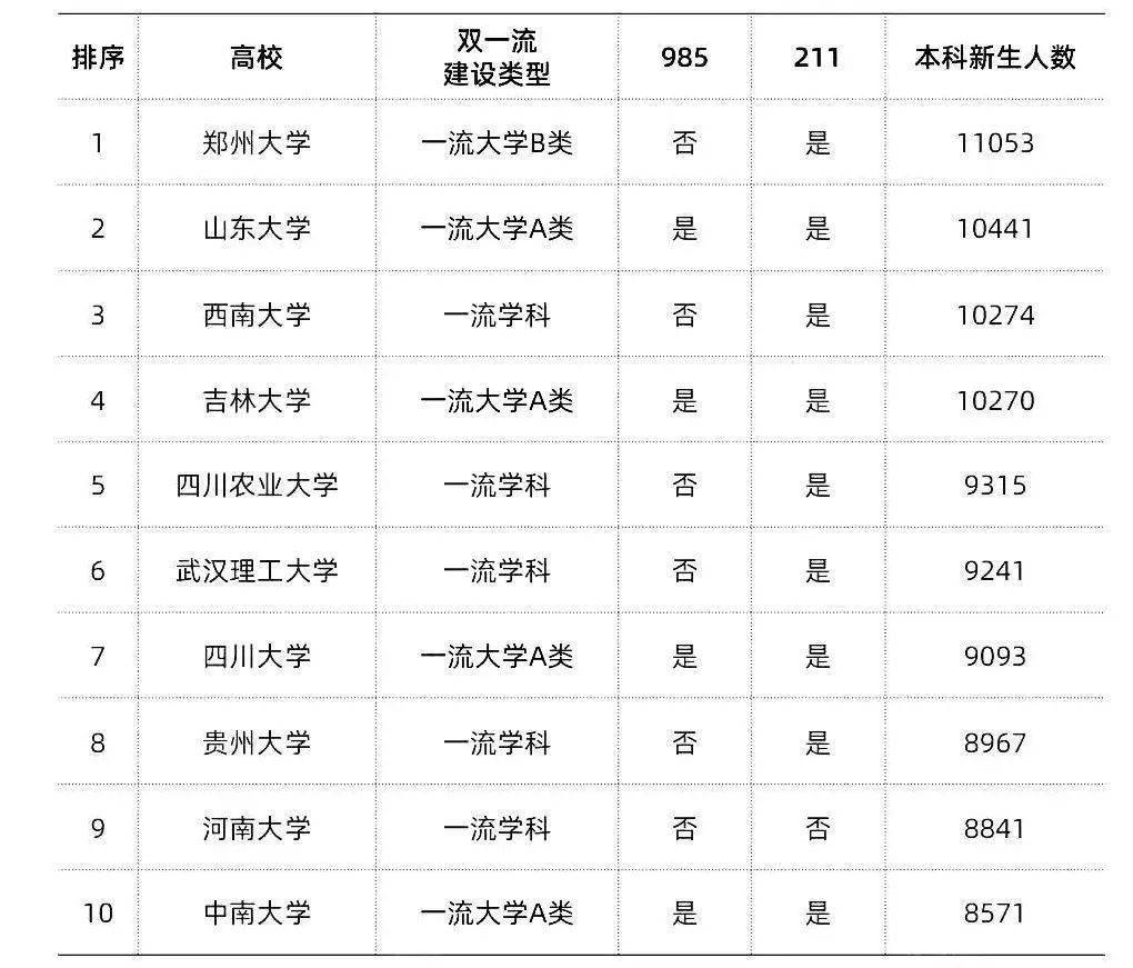 什么是双一流大学本科 b066dadead194cc48bb37187a8aabc1d.jpeg