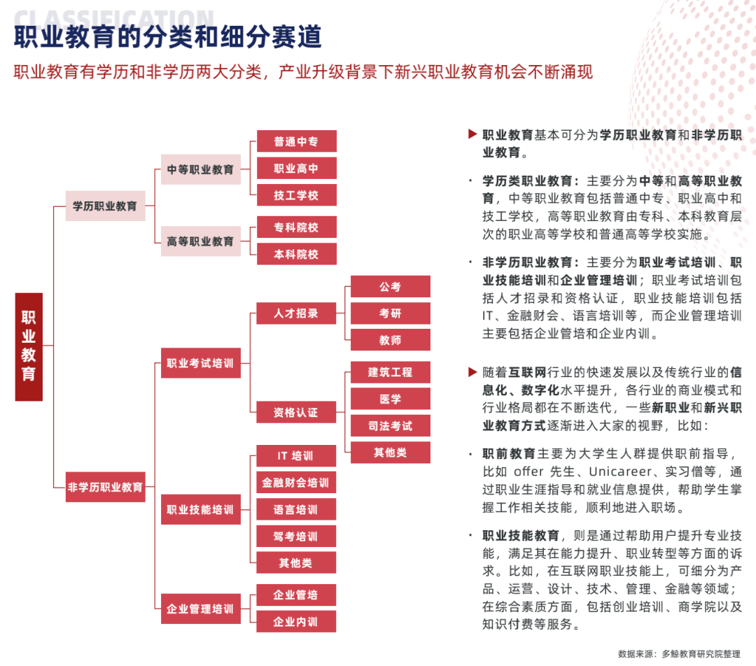 人工智能|《2022 中国职业教育行业报告》发布，猎豹移动入选优秀案例