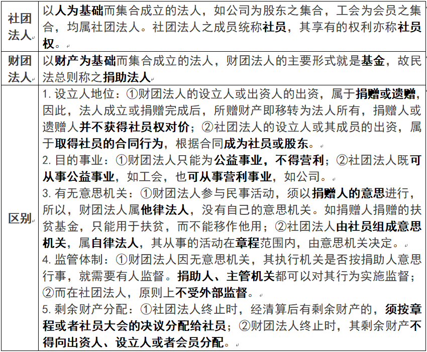 民法学习笔记day12法人分类3星