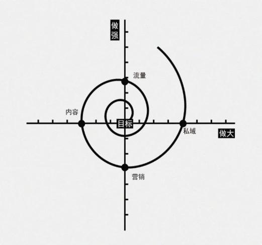 项目经理比普通打工人还惨的虚线领导