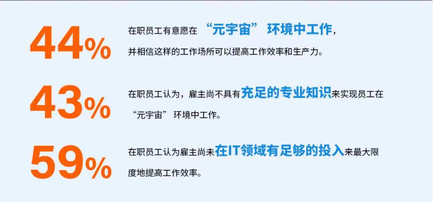 在元宇宙里办公能提高效率？联想黄建恒：还面临复杂技术挑战