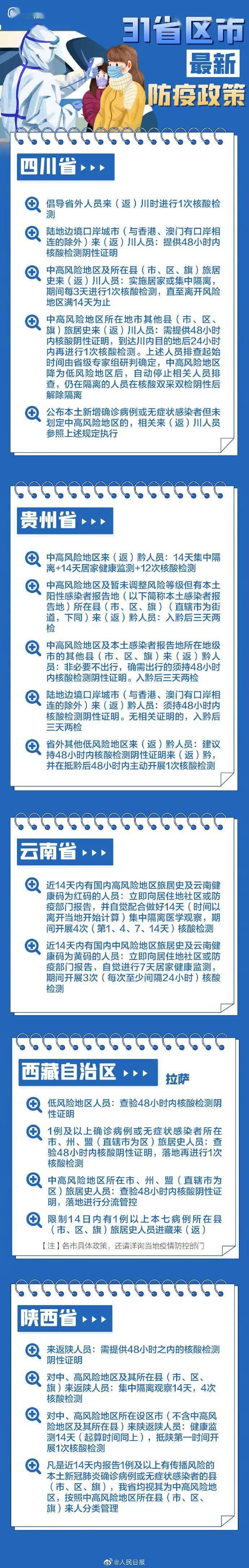 疫情|快收藏！春节返乡各地防疫要求，31个省区市政策汇总→