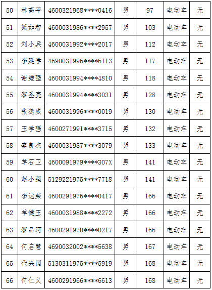 儋州犯罪人员名单公布图片