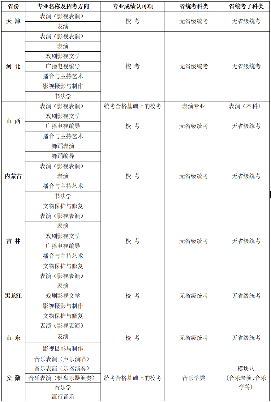 艺考资讯大连艺术学院2022艺术类专业考试校考报名公告