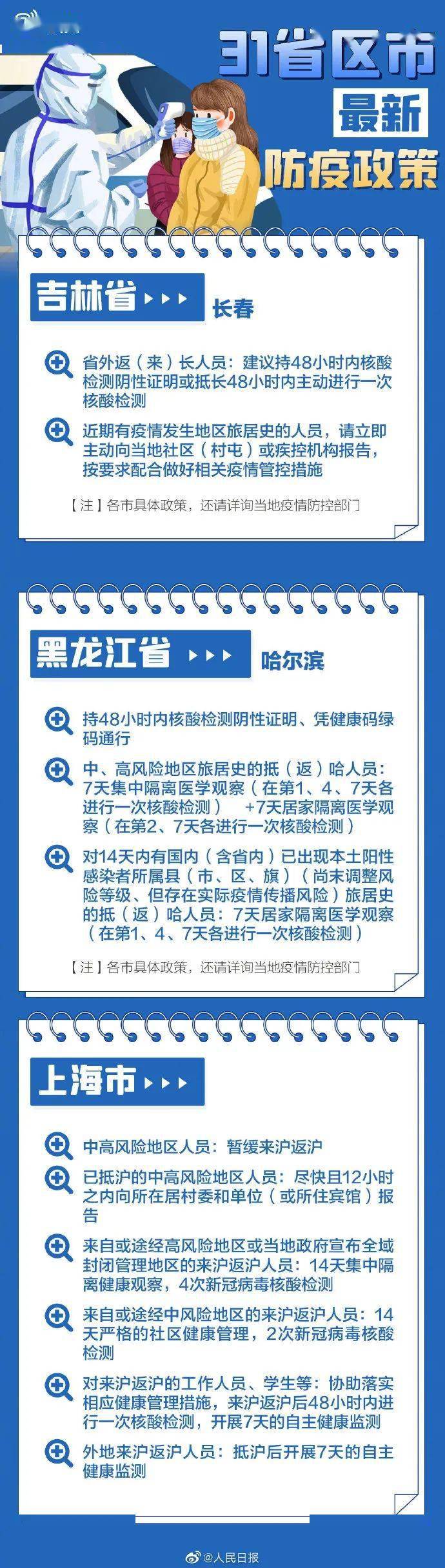 疫情|快收藏！春节返乡各地防疫要求，31个省区市政策汇总→