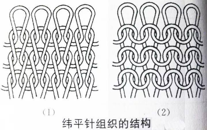 是所有针织物组织的基础,包括纬平针组织,罗纹组织和双反面组织