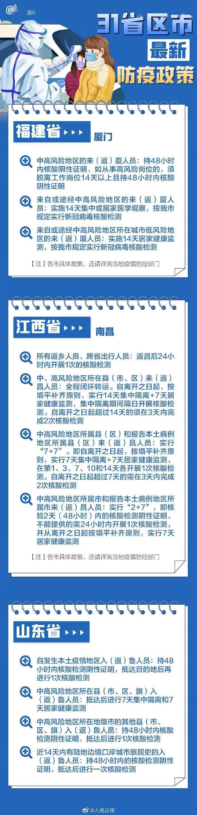 疫情|快收藏！春节返乡各地防疫要求，31个省区市政策汇总→