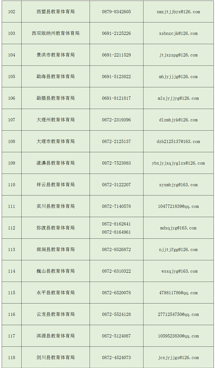 机构|【特别推荐】收藏！云南省公布校外培训机构违规行为举报电话和电子邮箱