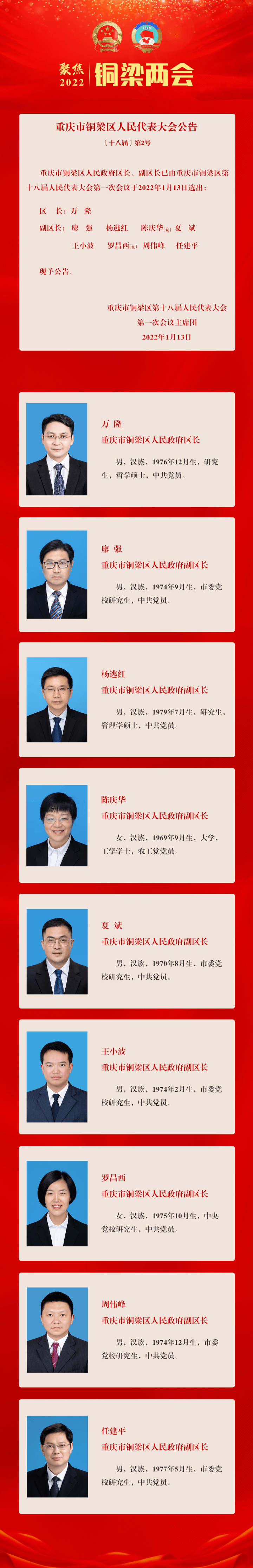 铜梁区人民政府新一届领导班子选举产生