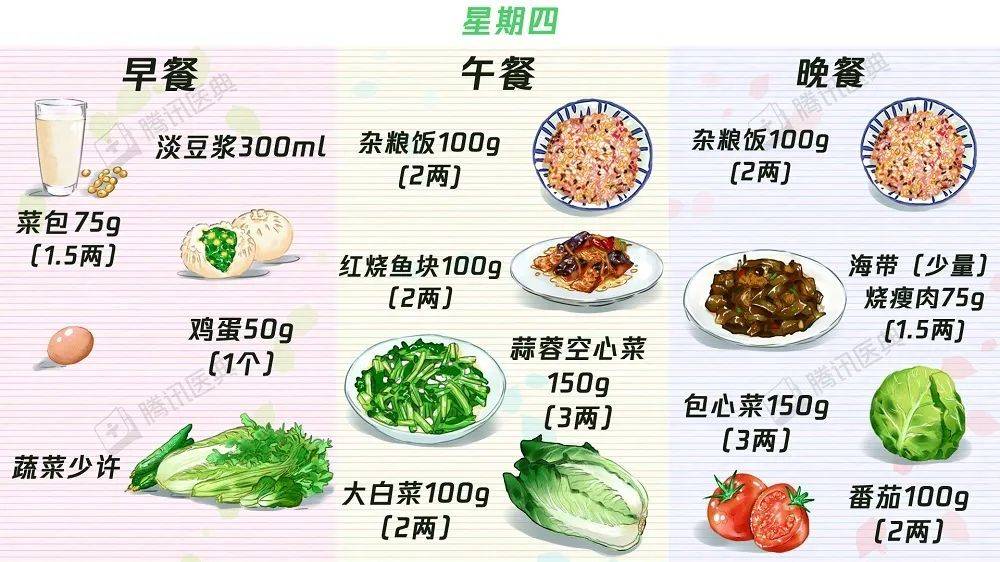 中晚餐|【收藏】63个“控糖食谱”——糖尿病食谱大合集！