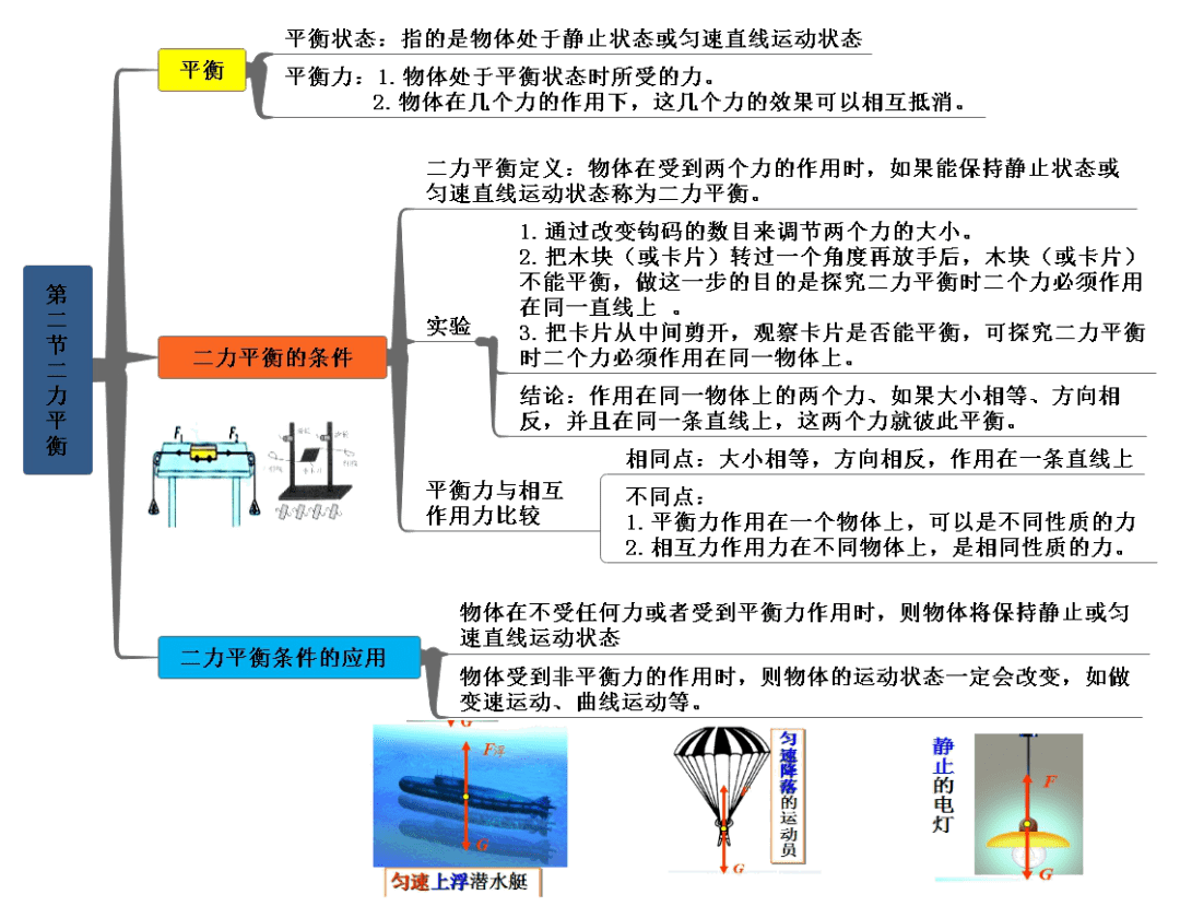 八年級物理下冊思維導圖,輕鬆預習知識點!_章運動_章力_浮力