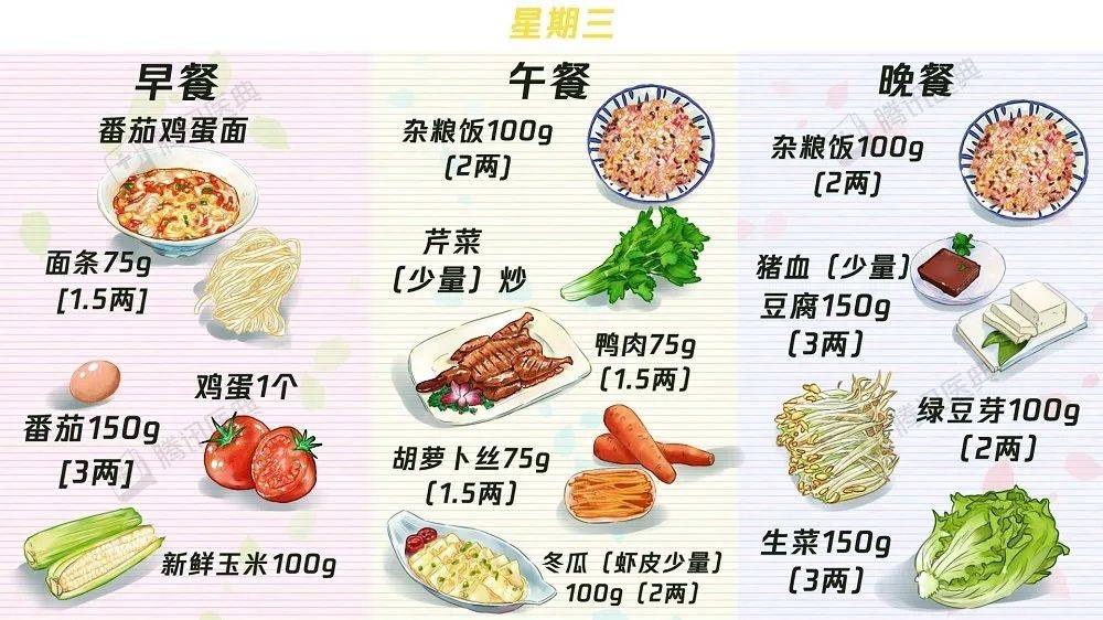 中晚餐|【收藏】63个“控糖食谱”——糖尿病食谱大合集！