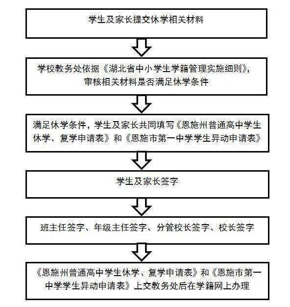 清廉学校建设恩施市第一中学小微权力清单及权力运行流程图公示