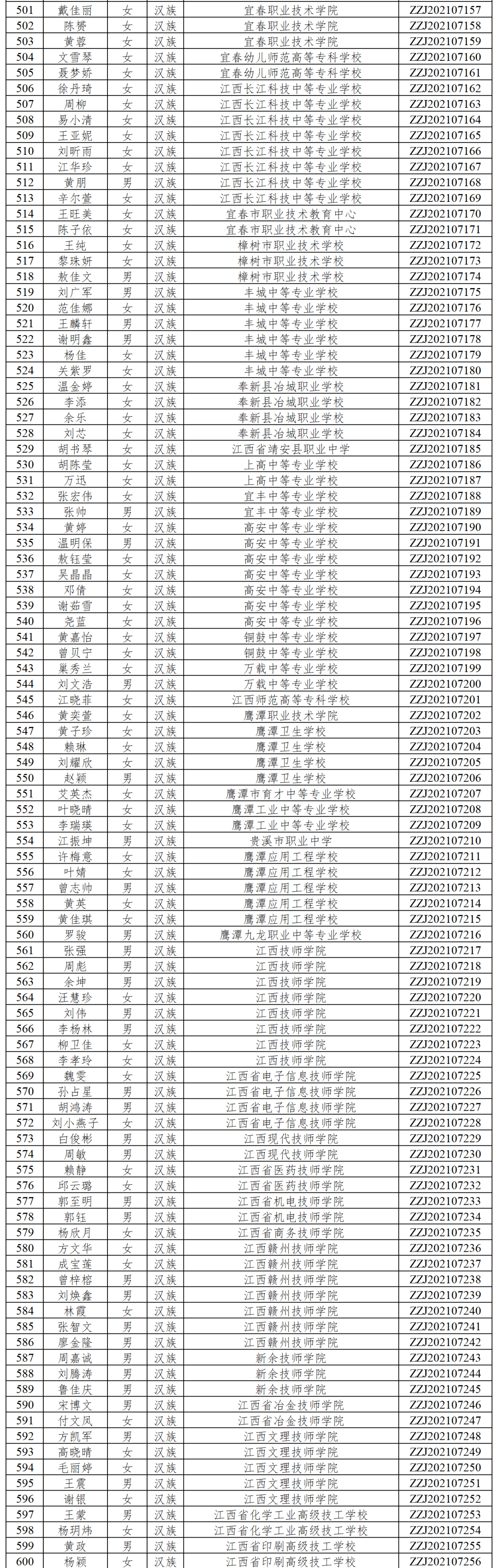 中职|优秀！江西725名学生获中职国家奖学金