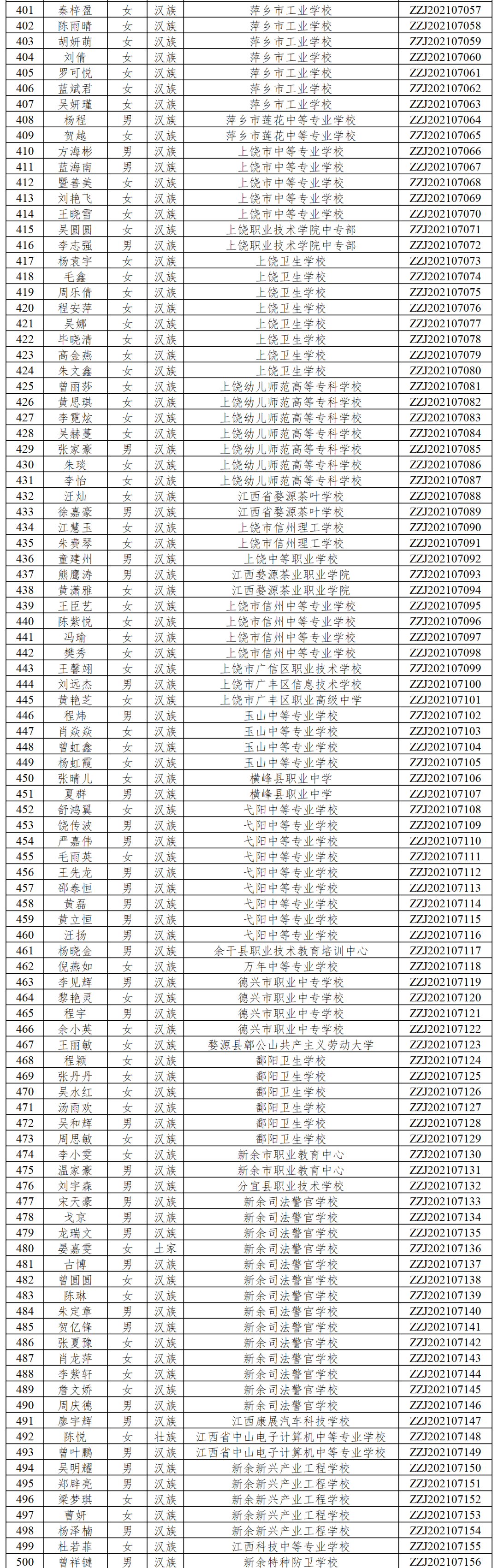 中职|优秀！江西725名学生获中职国家奖学金