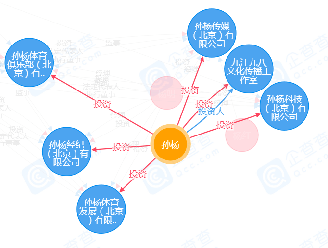 进行|孙杨直播带货3300万褒贬不一的背后：体育营销深层逻辑大变革