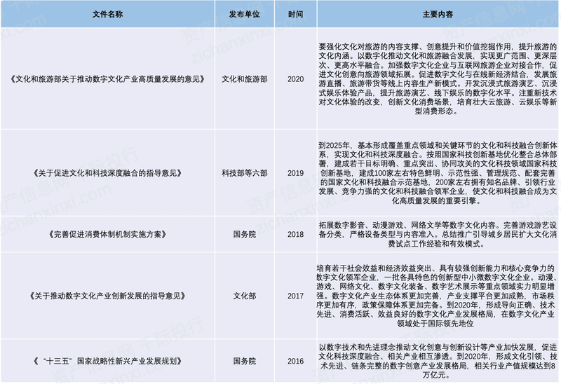 数字创意产业