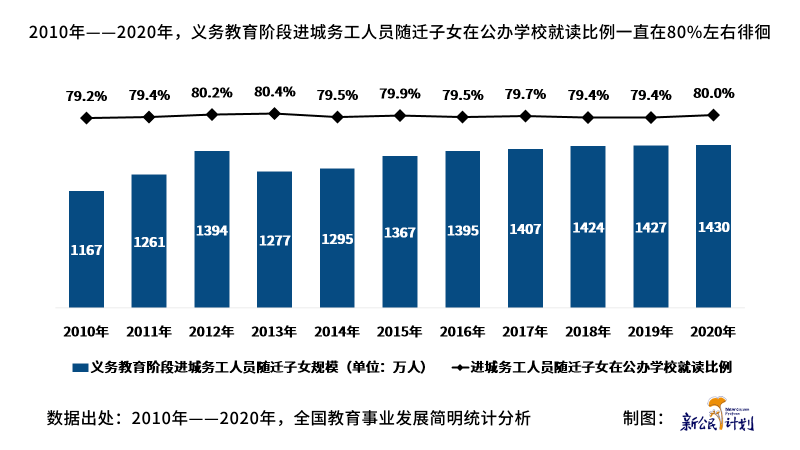 2020广州流动人口_2020年河南省常住人口数量 人口结构及流动人口分析