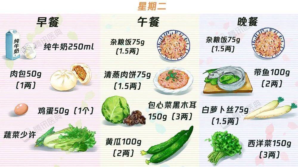 中晚餐|【收藏】63个“控糖食谱”——糖尿病食谱大合集！