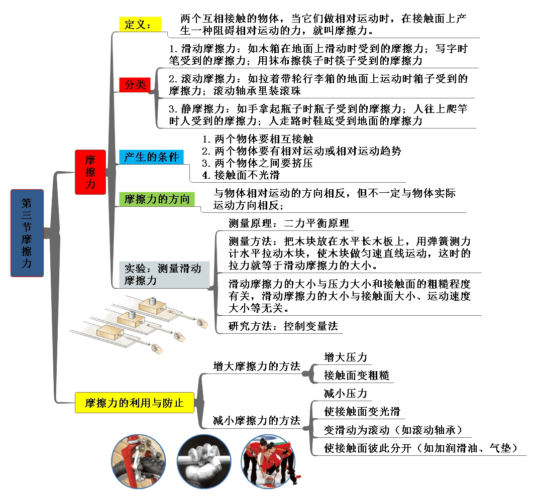 八年級物理下冊思維導圖輕鬆預習知識點