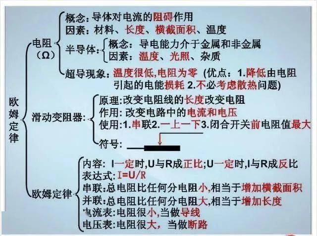 资料|退休老教师：初中物理不过就这20图，全部吃透，2年物理不下100！