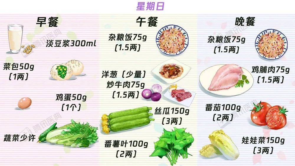 中晚餐|【收藏】63个“控糖食谱”——糖尿病食谱大合集！