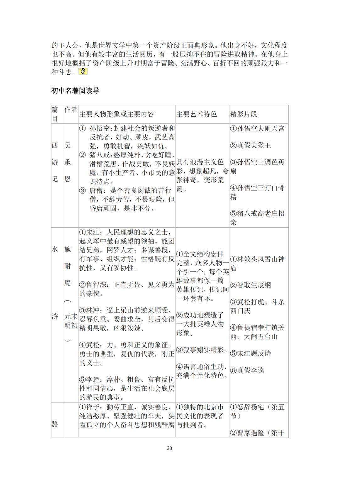 方法|初中语文知识点总结58篇！字音字形、文言文、文体知识超全！