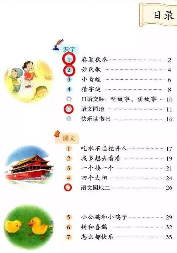 小學語文一年級下冊必背內容整理(檢查表可下載)_課文_園地_表格