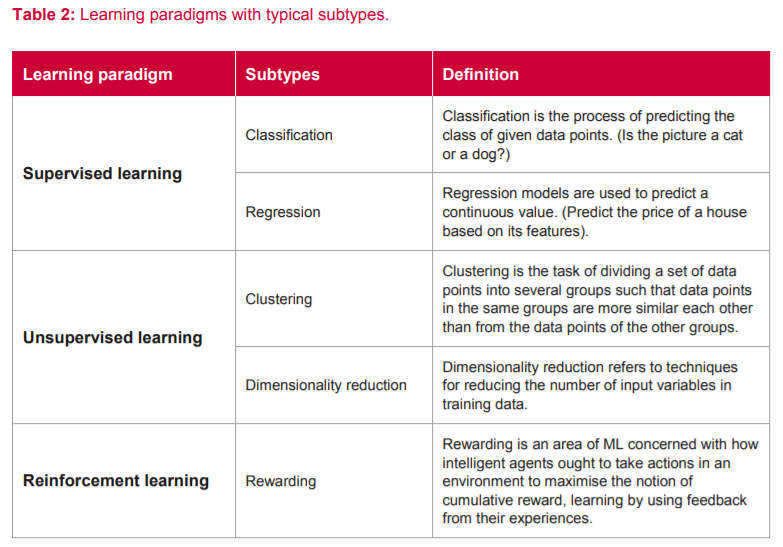 【智库声音】《安全机器学习算法报告》提出将机器学习特性融入网络安全弹性战略与政策！