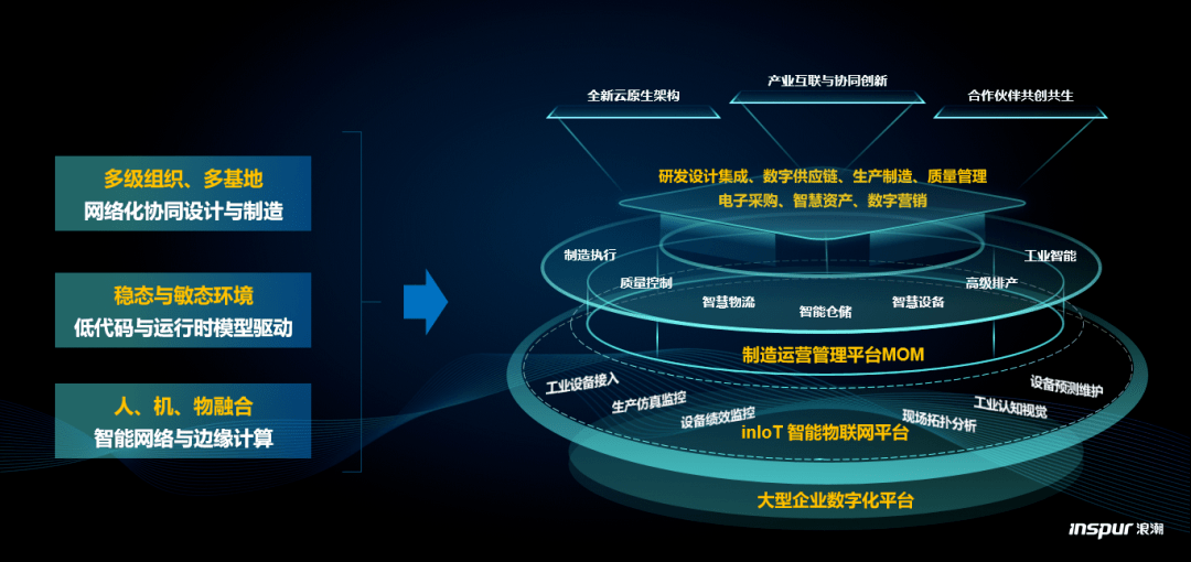 共建工业软件生态浪潮iniot智能物联网平台荣获匠心产品称号