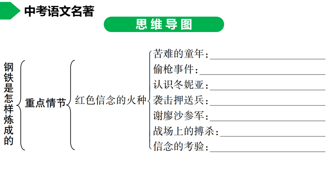 初中語文八下鋼鐵是怎樣煉成的名著導讀思維導圖考點合集寒假預習必收