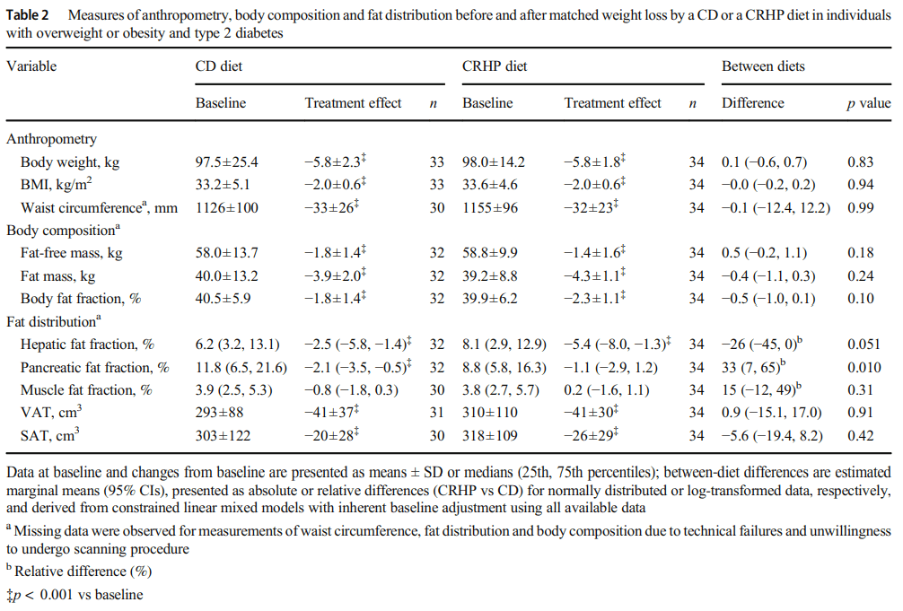 高碳水化合物的食物表 2ed614738dfe4c25af015b482ad6149b.png
