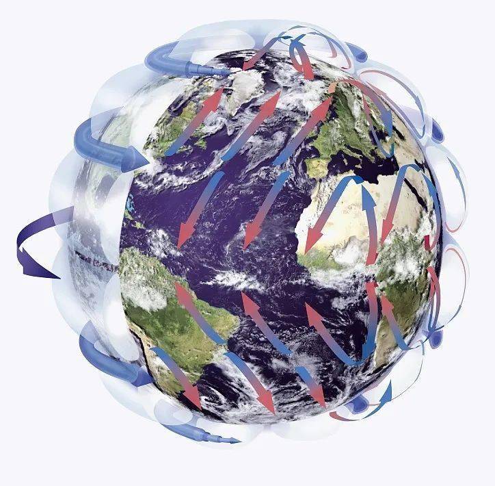 干货高考地理十几张大气运动的高清图片建议收藏