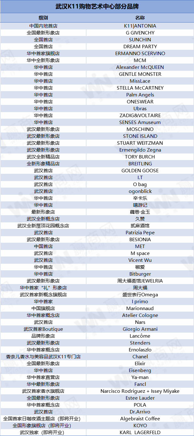开业一周年报告武汉k11如何凭实力圈粉