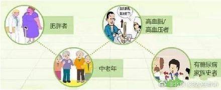 雌激素|哪些人群应该特别注意预防心梗发作？