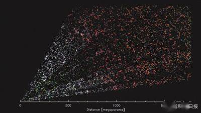 暗能量光谱仪创建迄今最大宇宙3D地图