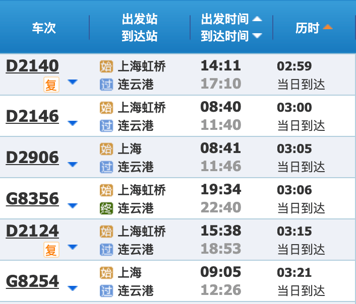 2小时20分钟部分车次信息盐城水街聚龙湖高铁最快运行时间 :1小时45