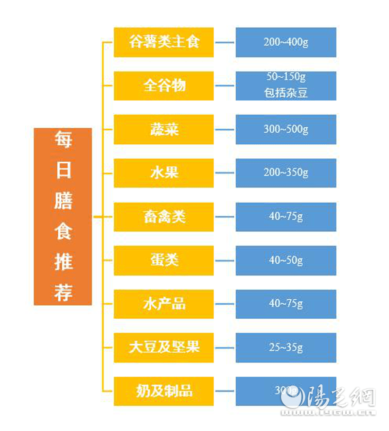 人群|疫情期间居家如何健康饮食？快来查看你的“健康食谱”