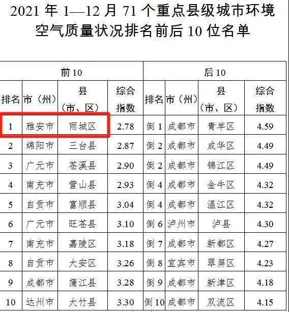 2021四川各市人口排名_2021年中国各省人口排名 一览国内各省市人口新排名图